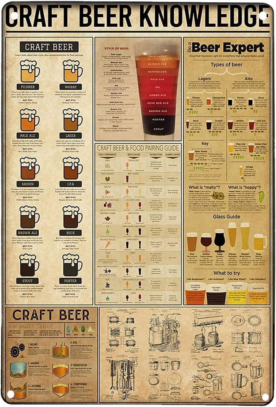 Craft Beer Knowledge Retro Art - Art Craft Bar review and price